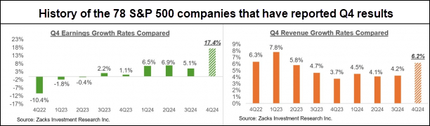 History of 78 S&P 500 Companies