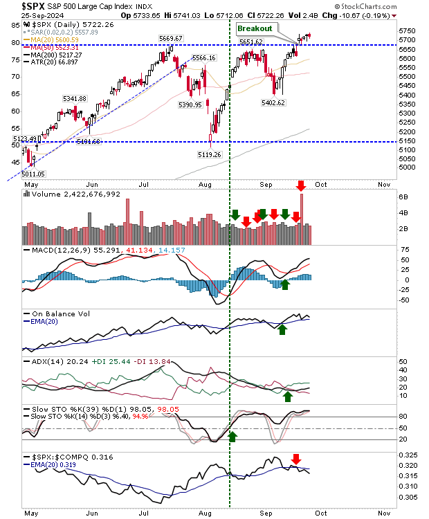 SPX-Daily Chart