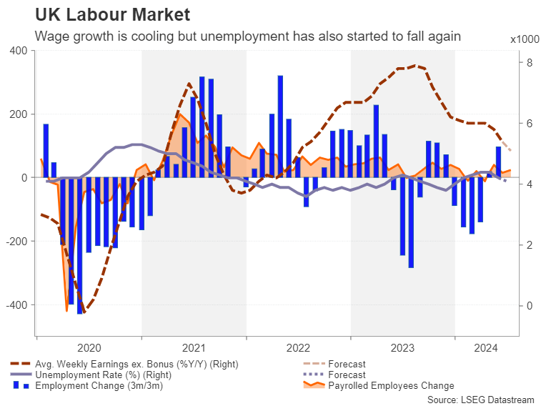 UK Labor Market