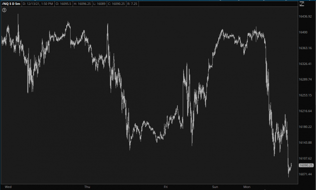 NQ Chart