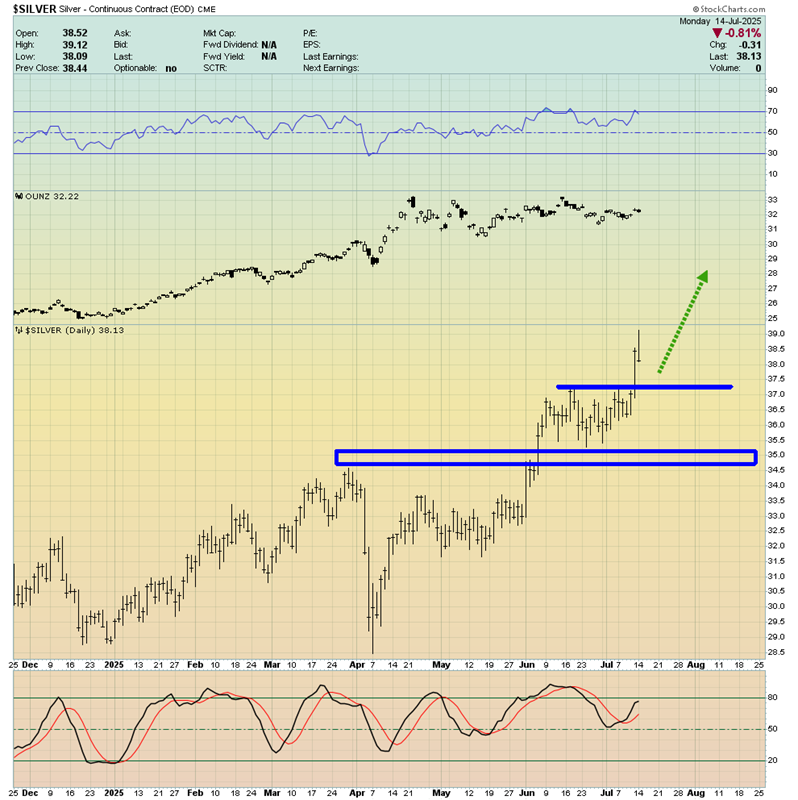 SILVER: THE WILDCHILD OF METALS!