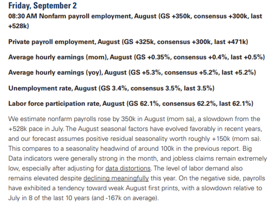 Goldman Sachs - Prévisions NFP