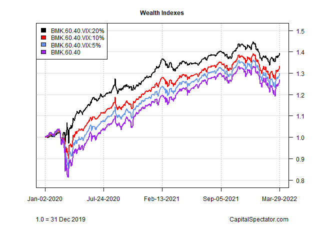 Wealth Indexes 30th March