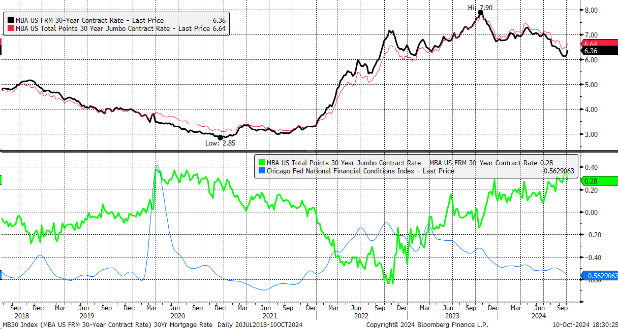 30-Year Mortgage Rates