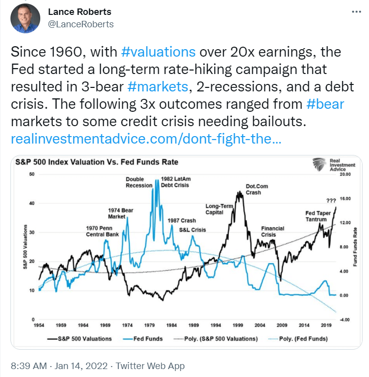 Twitter Comment-Fed Rate Hikes