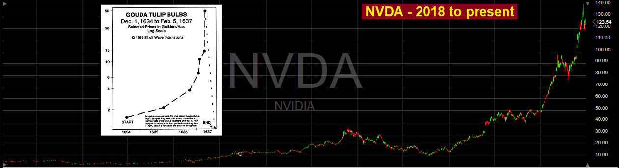 NVDA 2018 - Present Chart
