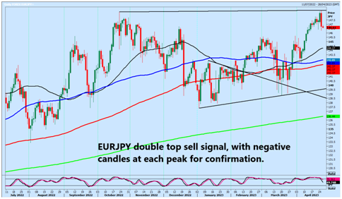 EUR/JPY Chart