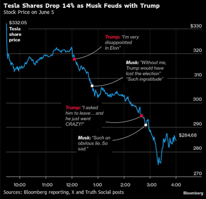 Tesla Share Price Chart