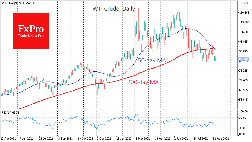 WTI oil daily chart.