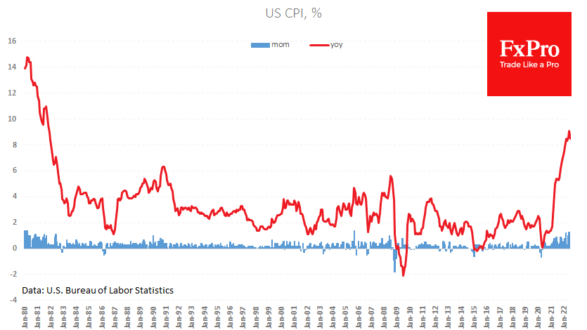 US Inflation.