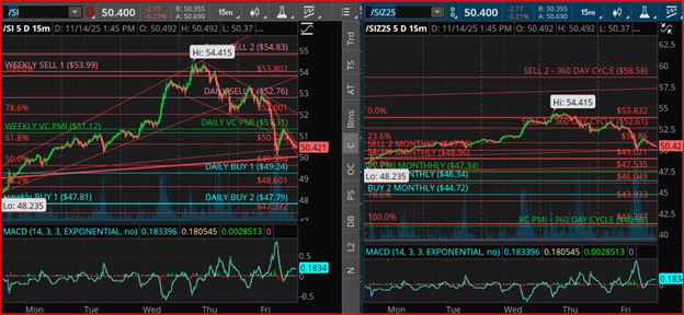 Silver Futures Price Chart