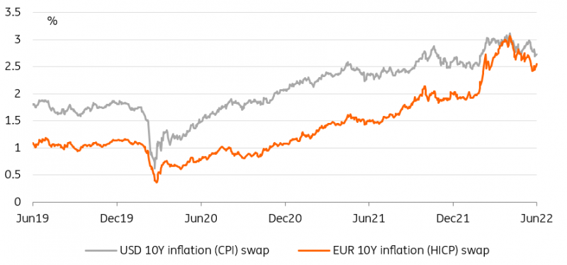 Inflation Swaps