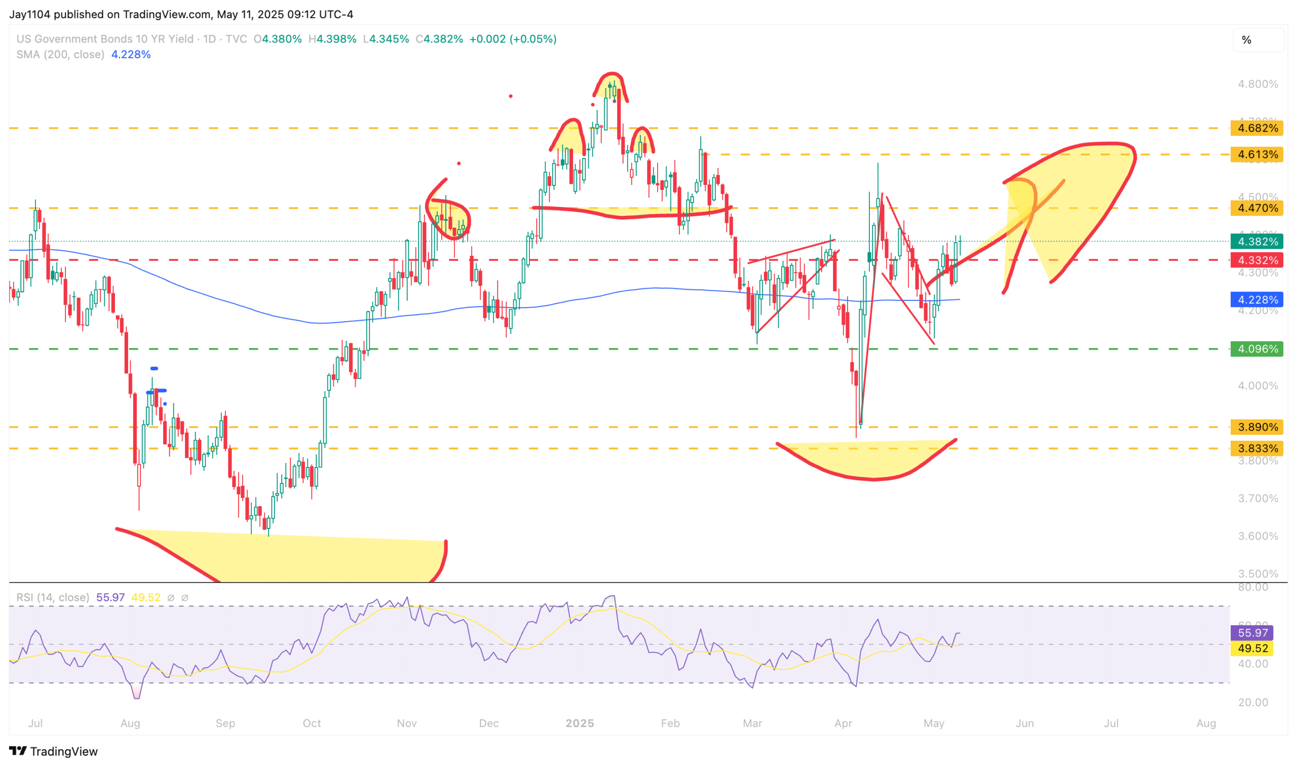 US 10-Year Yield-Daily Chart