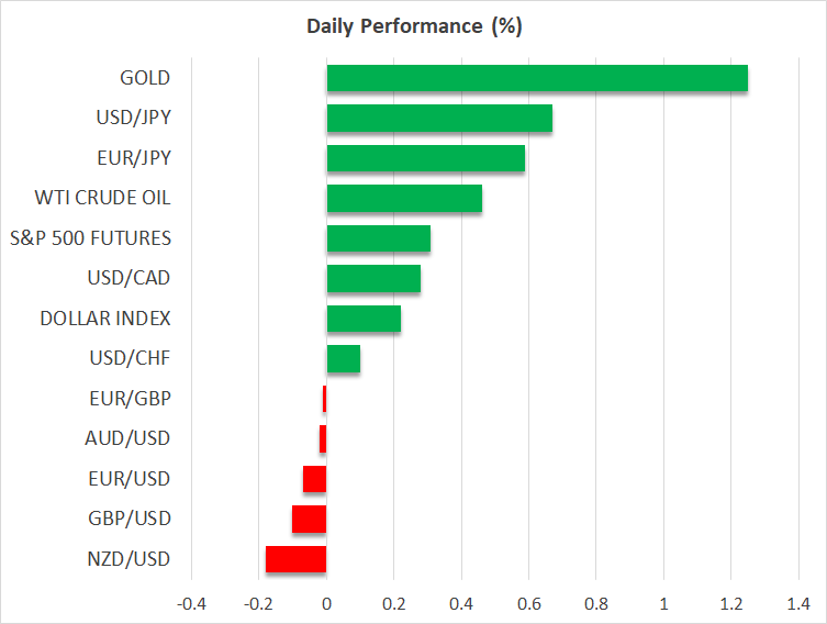 Daily Performance