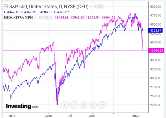 S&P 500 Daily Chart