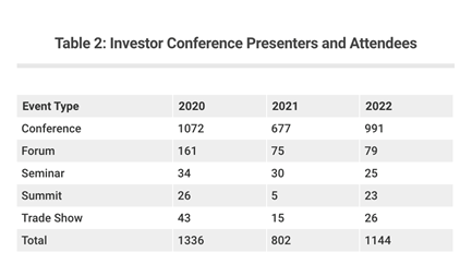 Investor Conference Presenters And Attendees.