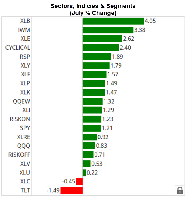 Sectors, Indices, Segments