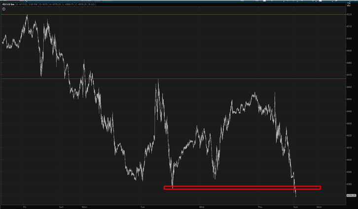 ES Chart