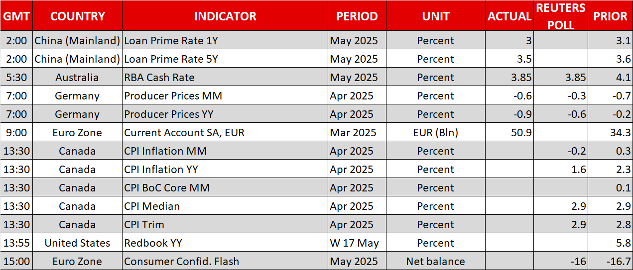 Economic Calendar