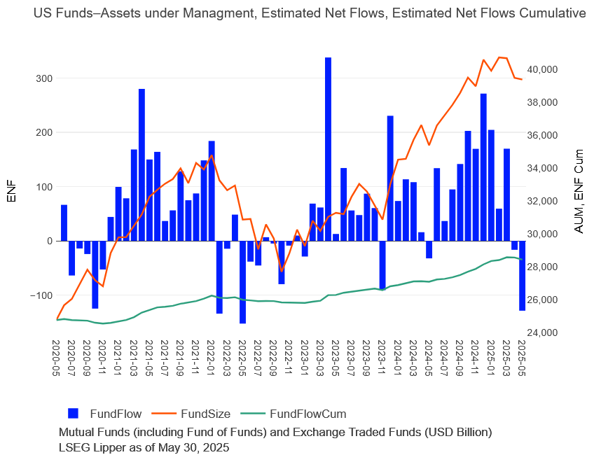 US Funds-AUM, ENF, ENF Cumulative