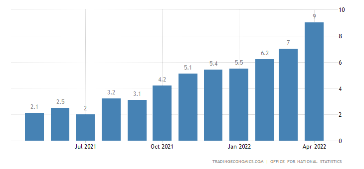 UK CPI YOY.