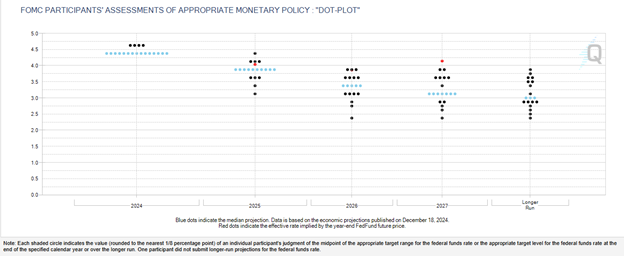 FOMC Monetary Policy