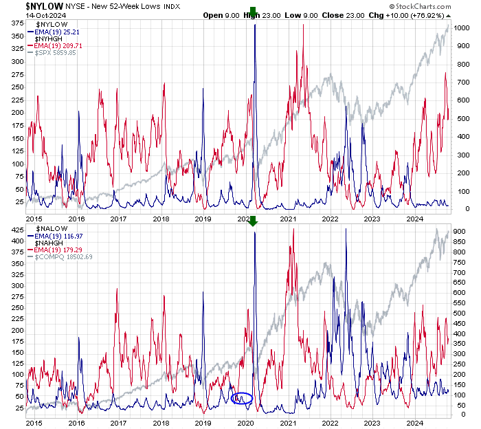 NYLOW-Price Chart