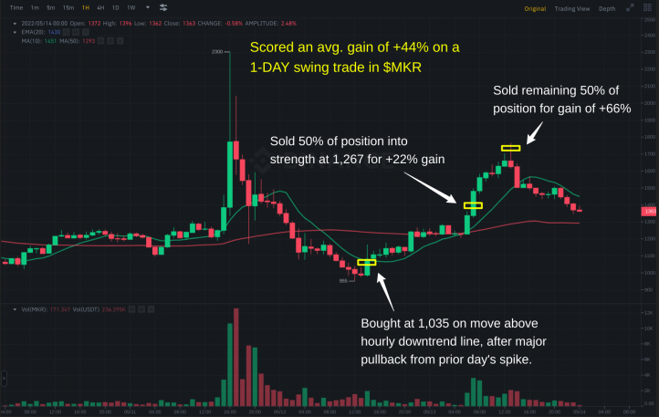 1-Day Swing Trade In MKR