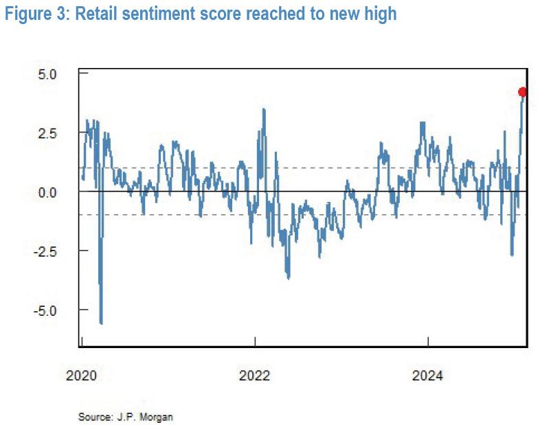 Retail Sentiment Score