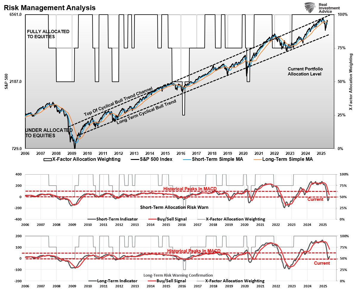 Risk Management Analysis