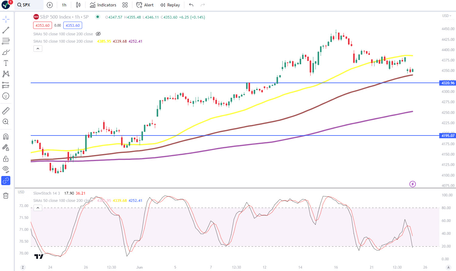 S&P 500