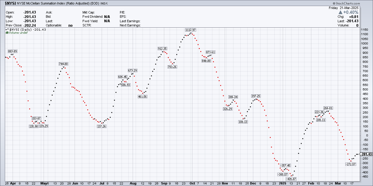 NYSI-Daily Chart