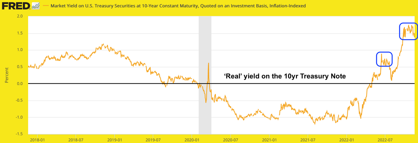US Treasury 10-Yr Yield Chart