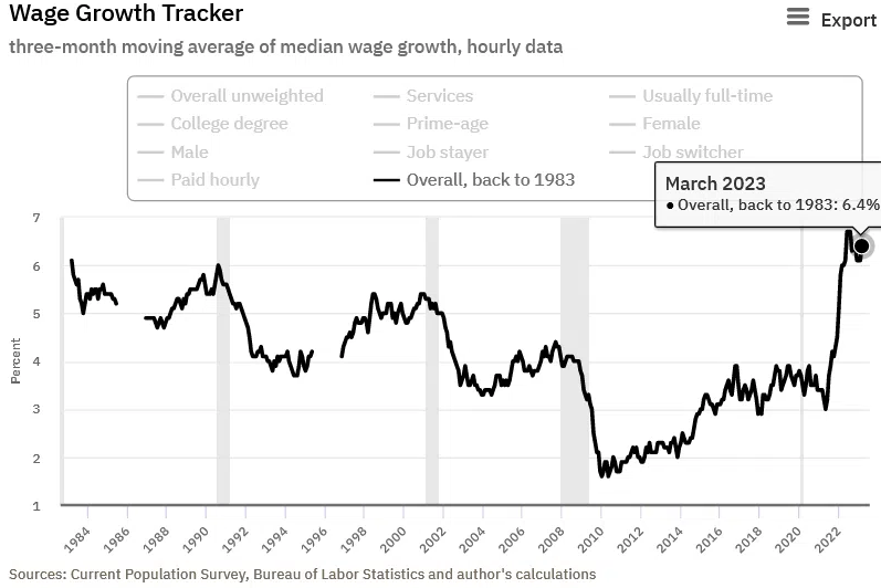 Трекер роста заработной платы