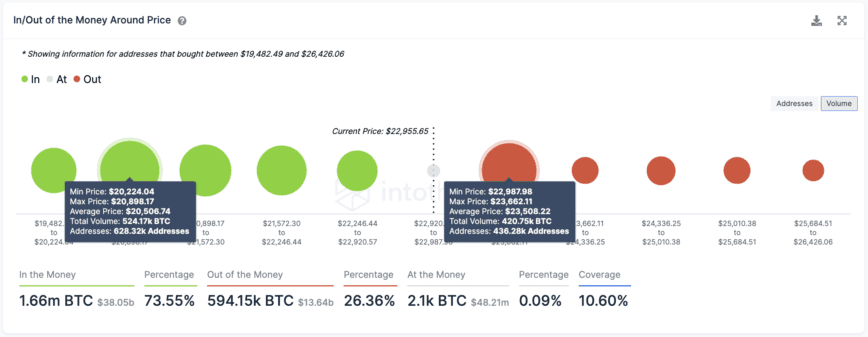 Bitcoin Transaction History.