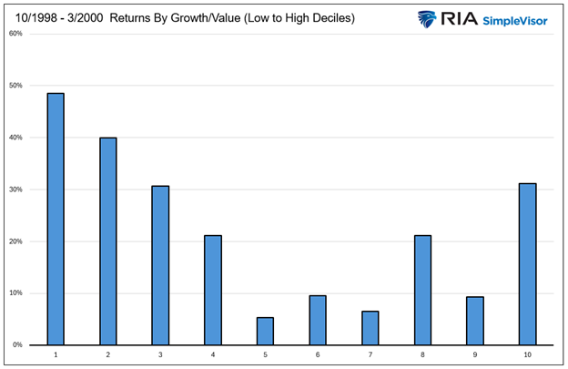 Growth Vs Value