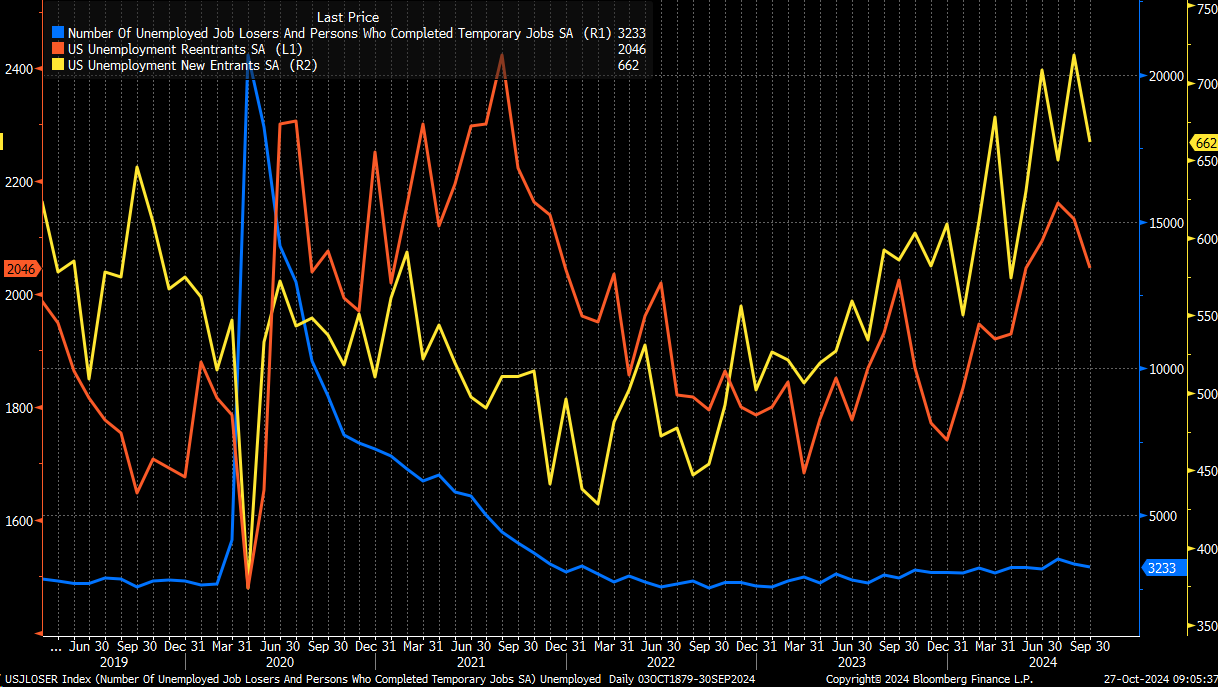 US Employment Data