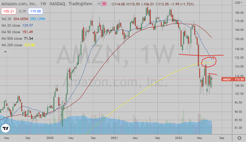 AMZN Weekly Chart