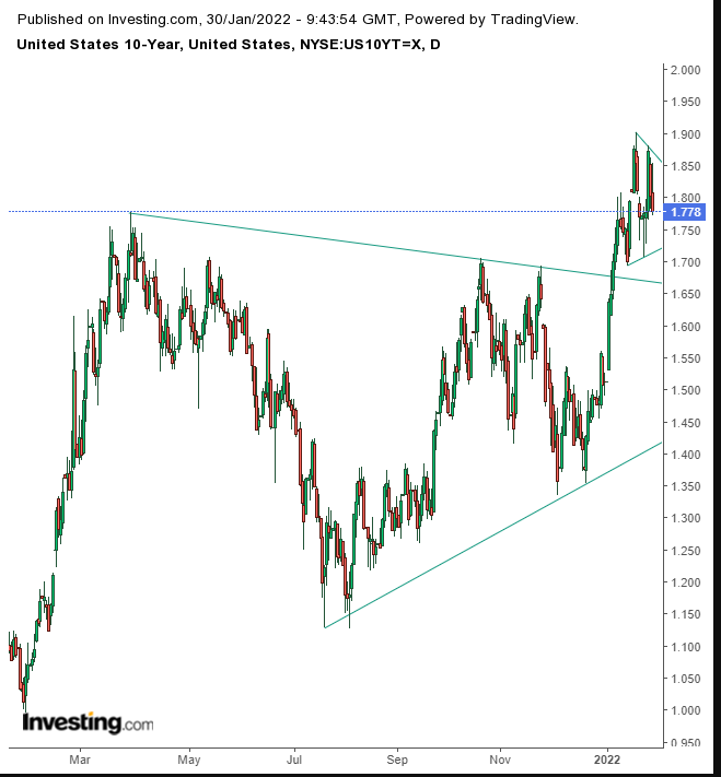 UST 10Y Daily