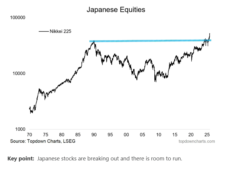 Japanese Equities Japanese Equities