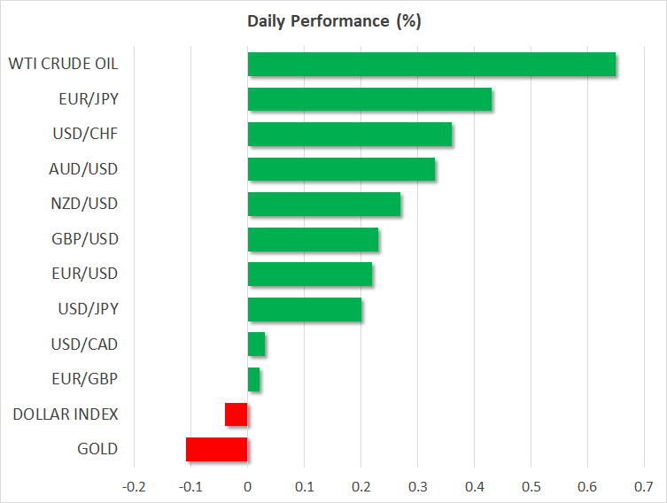 Daily Performance