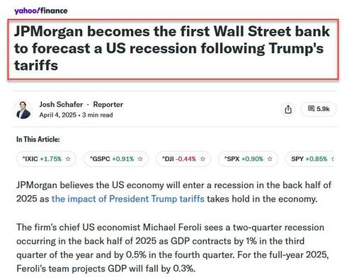 JPM Recession Forecast
