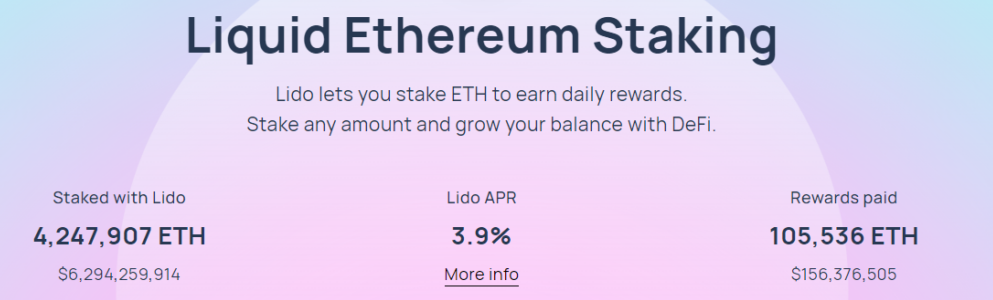Staked Ether’s Discount Dwindles