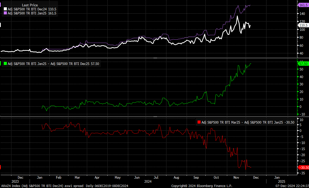 S&P 500 Price Chart