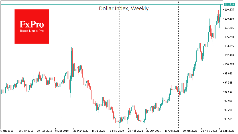 Dollar index daily chart.