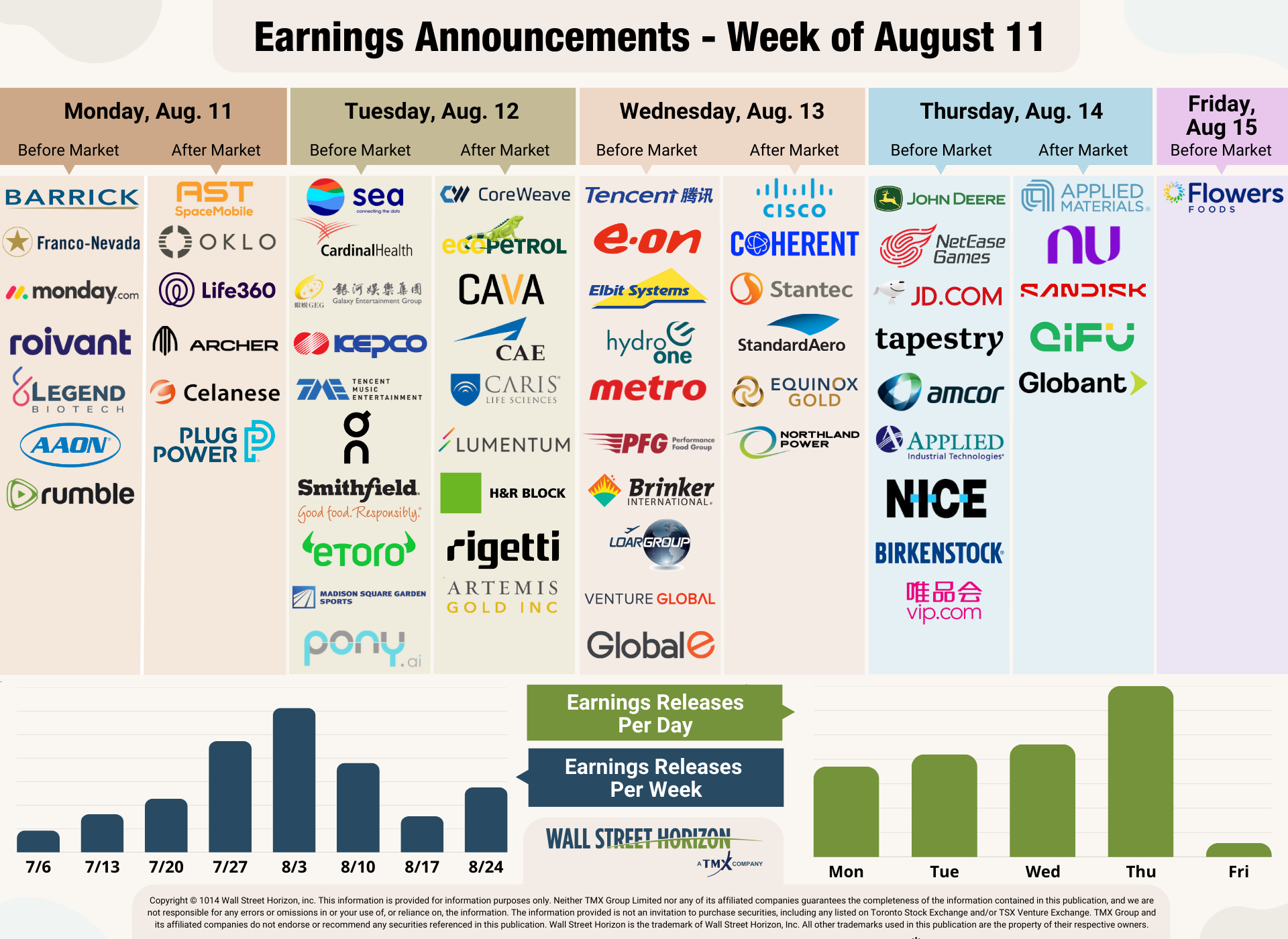 Earnings Announcements