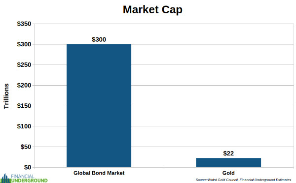 Market Cap