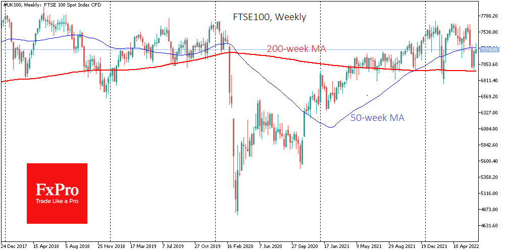 FTSE 100 weekly chart.