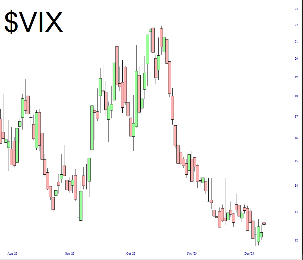 แผนภูมิราคา VIX