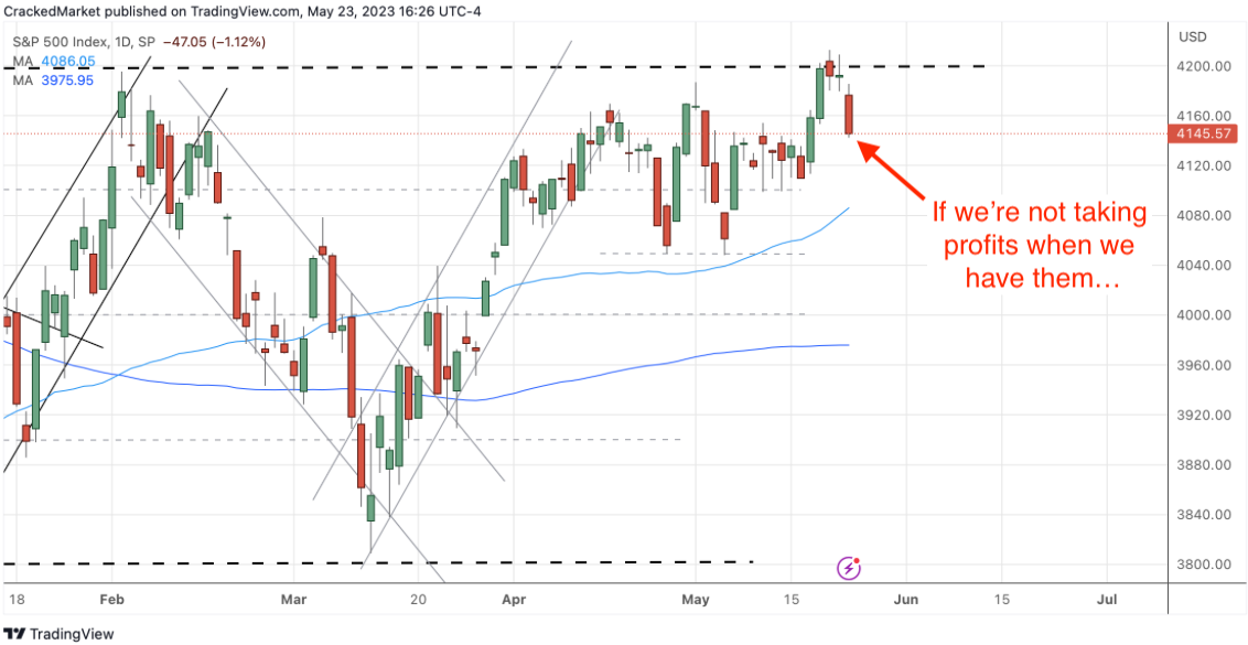 S&P 500 Index Daily Chart